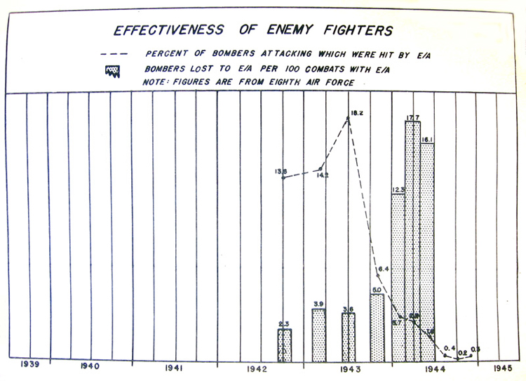 Effectiveness of enemy fighters