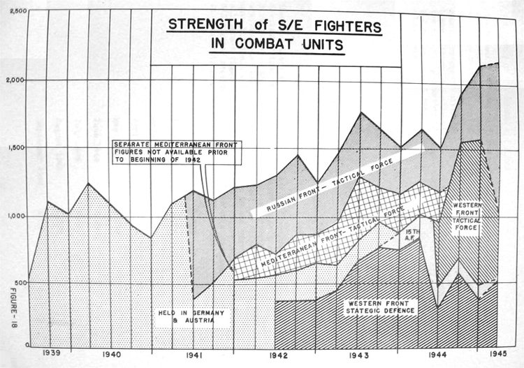 Strength of S/E fighters in combat units