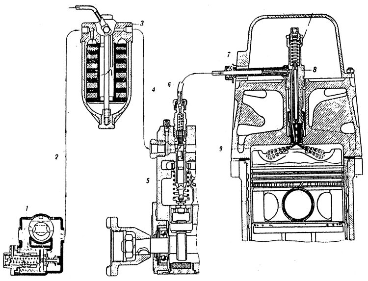 Plate 13 - Layout of fuel system