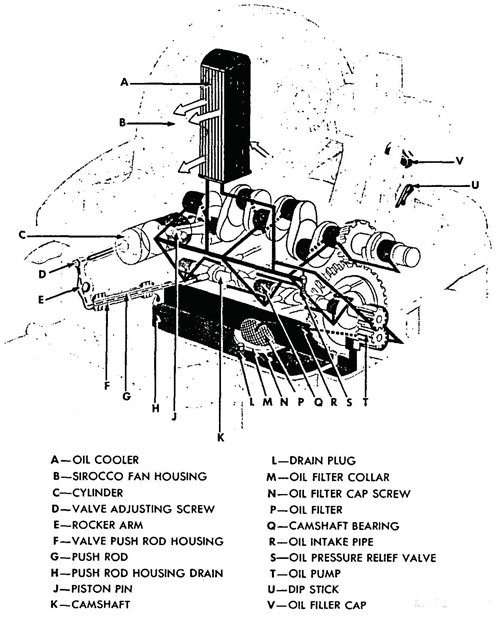 Type 2 Vw Engine Diagram